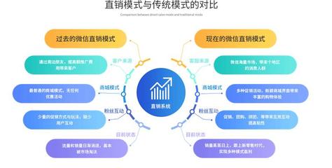 商城結算軟件的技術開發與銷售策略