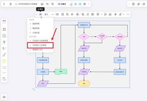 3款AI流程圖軟件，讓你的代碼流程圖瞬間提升檔次