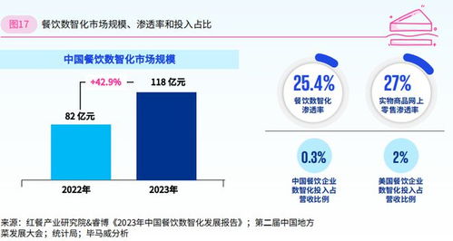 2024年餐飲企業(yè)發(fā)展報(bào)告 人工智能基礎(chǔ)軟件開(kāi)發(fā)的戰(zhàn)略賦能與未來(lái)展望